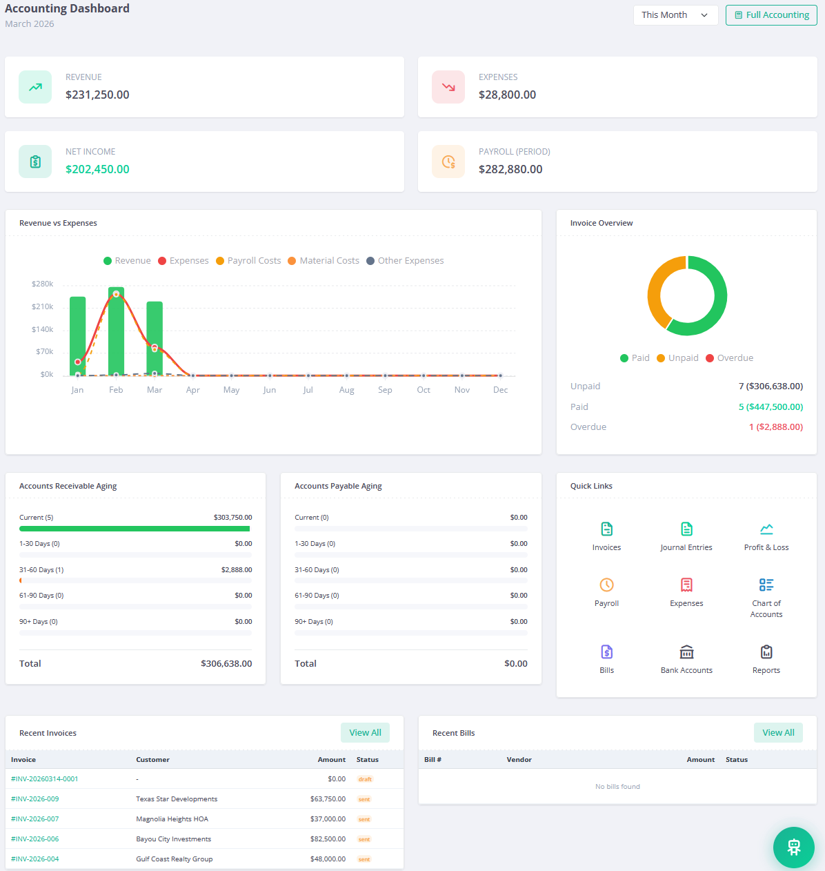 Accounting Dashboard